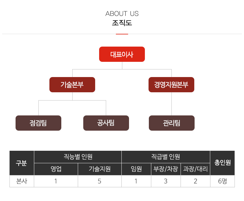 (주)이강소방아이앤씨_내용